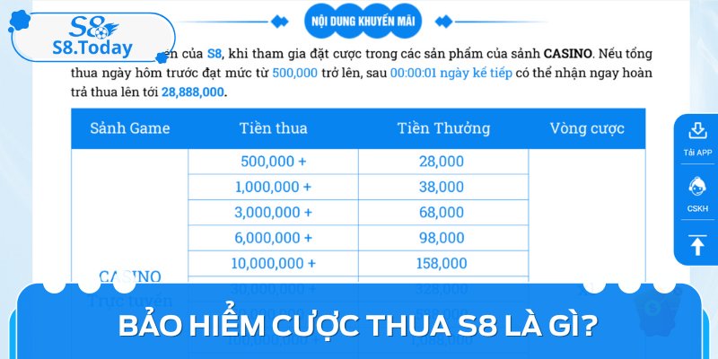 Bảo Hiểm Cược Thua S8: Giải Pháp An Toàn Cho Người Chơi 2 Bảo hiểm cược thua S8 là ưu đãi hấp dẫn khi bạn thất bại trong trò chơi