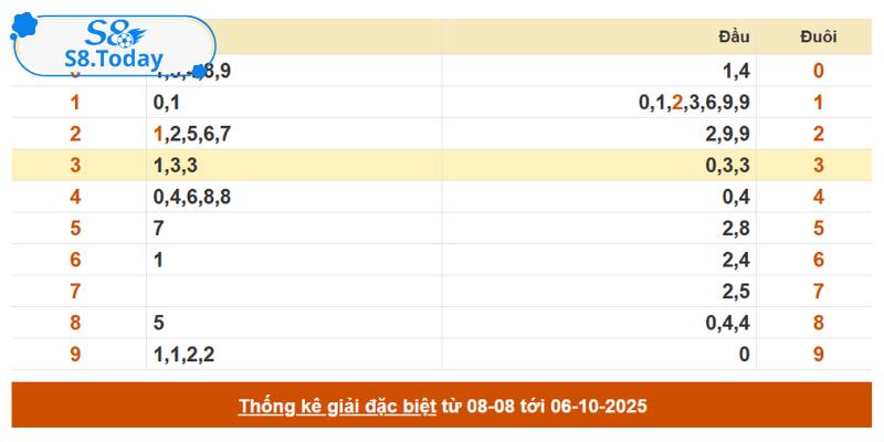 Bỏ Túi Các Cách Tính Lô Rơi Chuẩn Nhất Hiệu Quả Nhất 3 Kết hợp lô kép và lô xiên